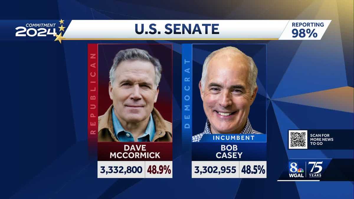 PA US Senate race, 10th Congressional remain too close to call