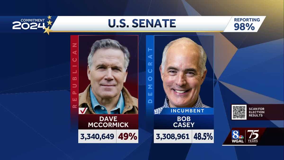 PA US Senate race, 10th Congressional called by AP