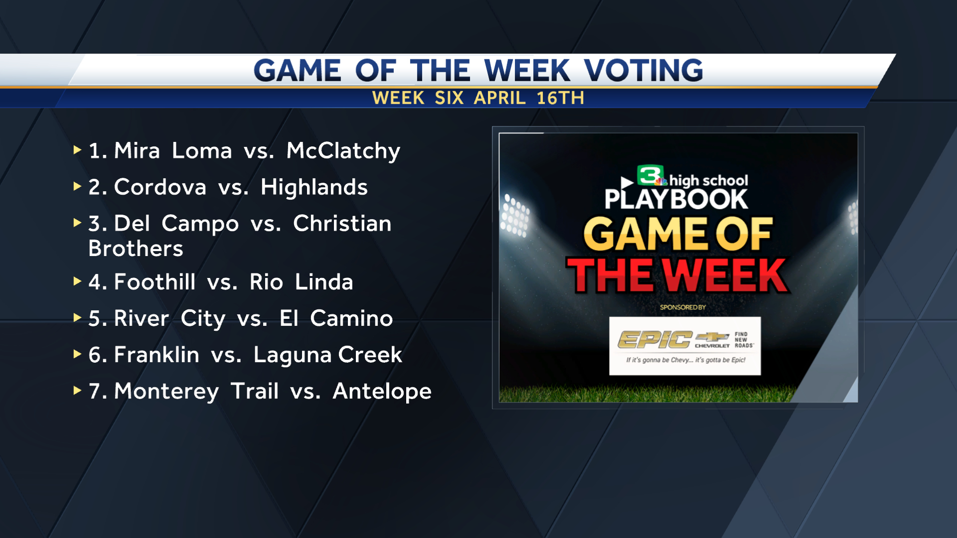 High School Playbook Game of the Week Poll: April 16, 2021 - Vimarsana News