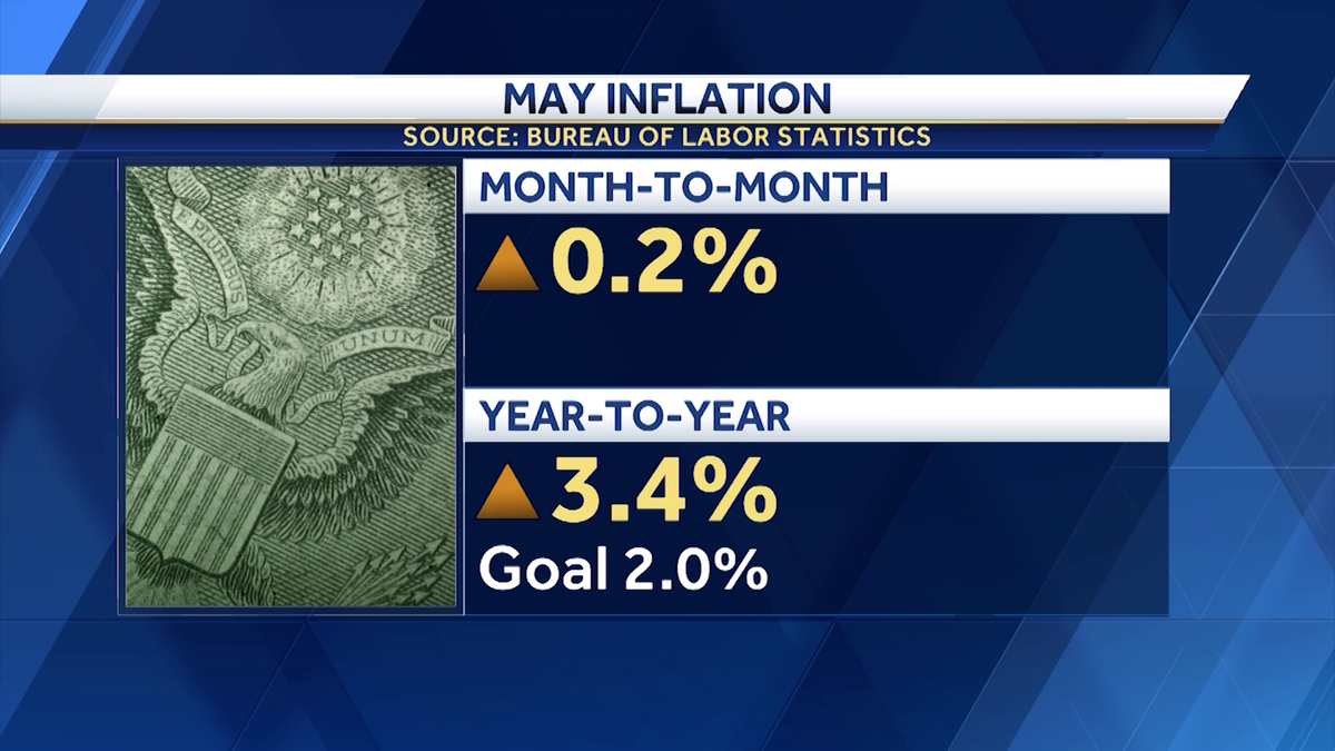 Federal Reserve To Announce Decision On Interest Rates 4970