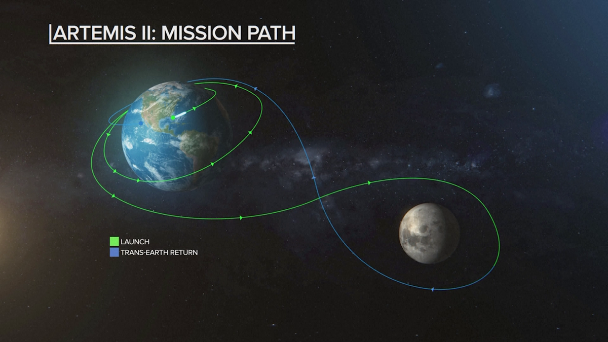 Artemis II mission is key to establishing permanent human presence on moon
