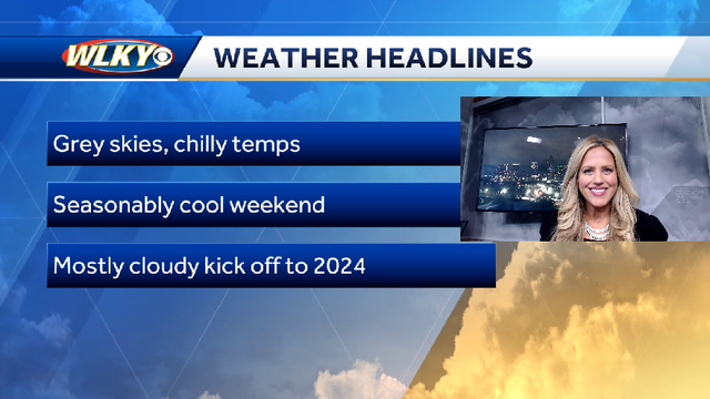 A look at the weekend weather