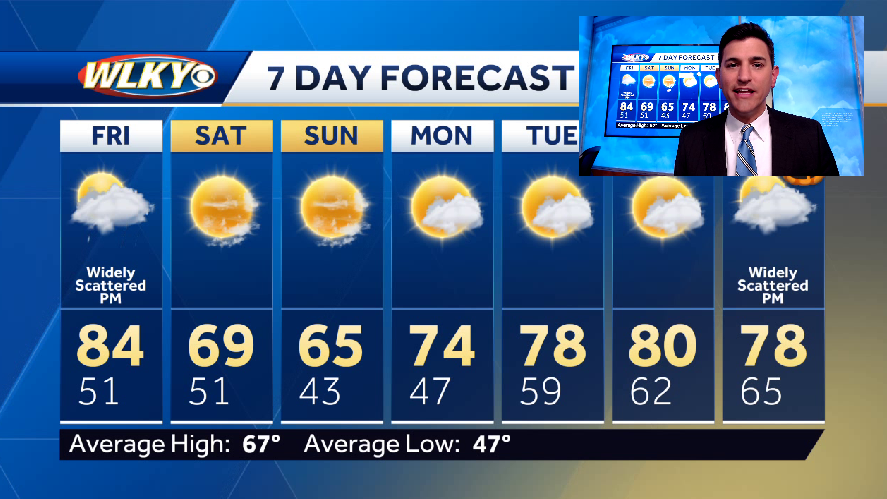 Record warmth and a chance of showers Friday