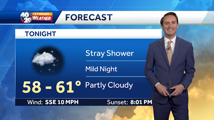 Unsettled weather expected this week