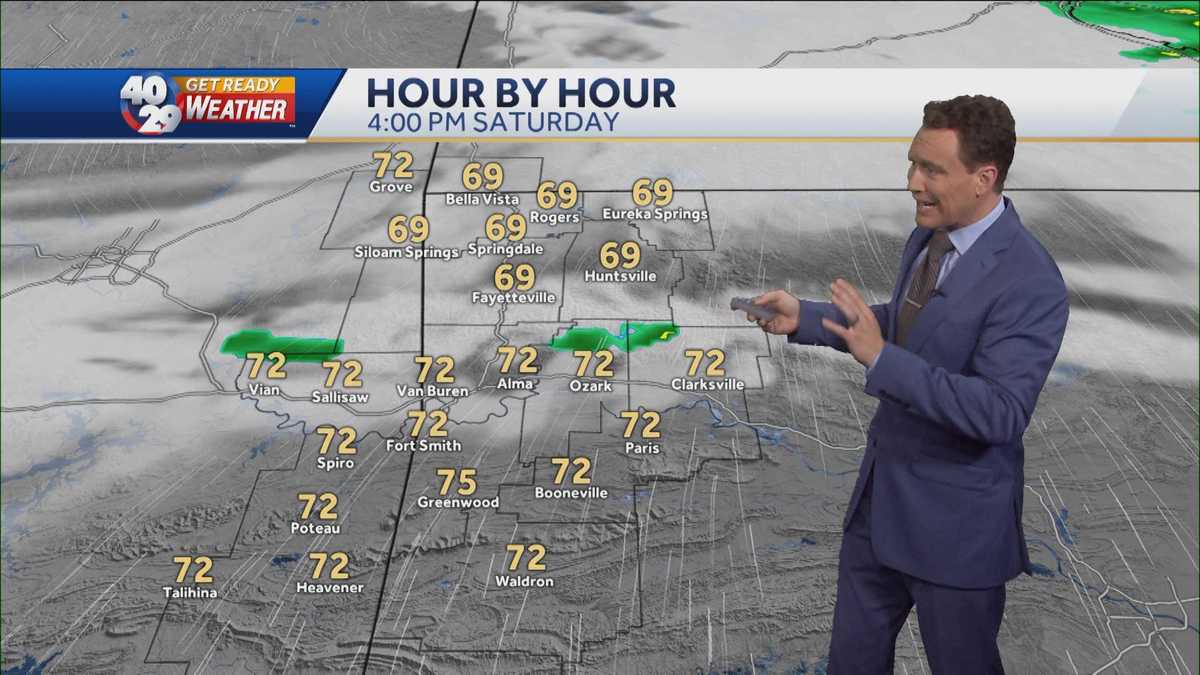 Isolated showers possible for part of our weekend