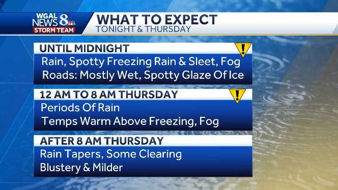 ACTIVE WEATHER PATTERN | Here's what we're expecting from our next winter storm