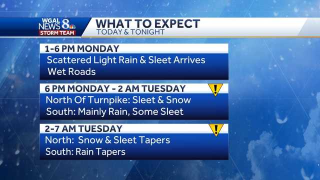 Hour-by-hour snow, sleet, rain projections - Vimarsana News