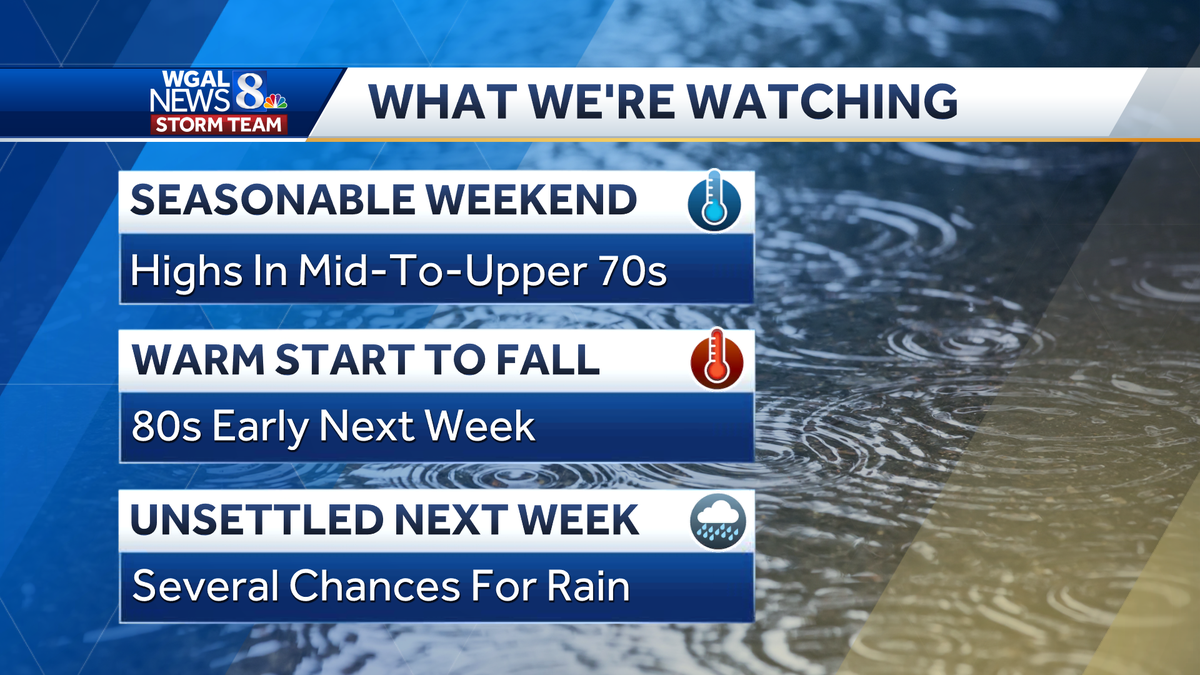 A pleasant, dry, and seasonable weekend; unsettled pattern next week ...