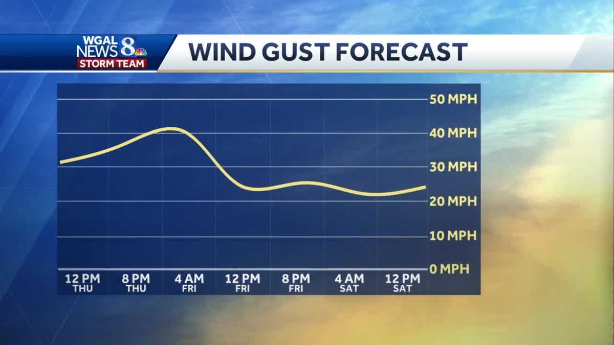 CENTRAL PENNSYLVANIA FORECAST: Wind advisory in effect; 50 mph gusts ...