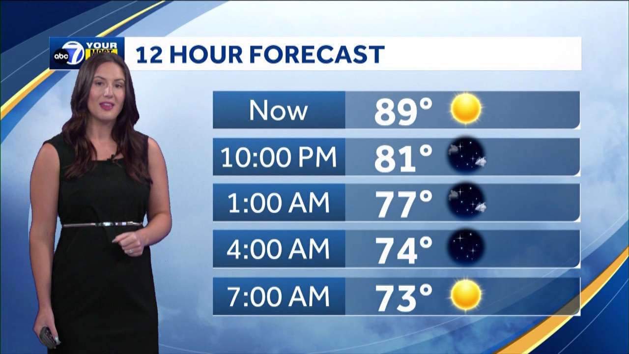 Few storms Friday night, drier Saturday - Vimarsana News
